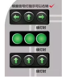 我什么時(shí)候能在紅燈時(shí)右轉(zhuǎn)