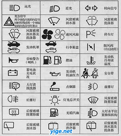 汽車(chē)常用指示圖標(biāo)綜述
