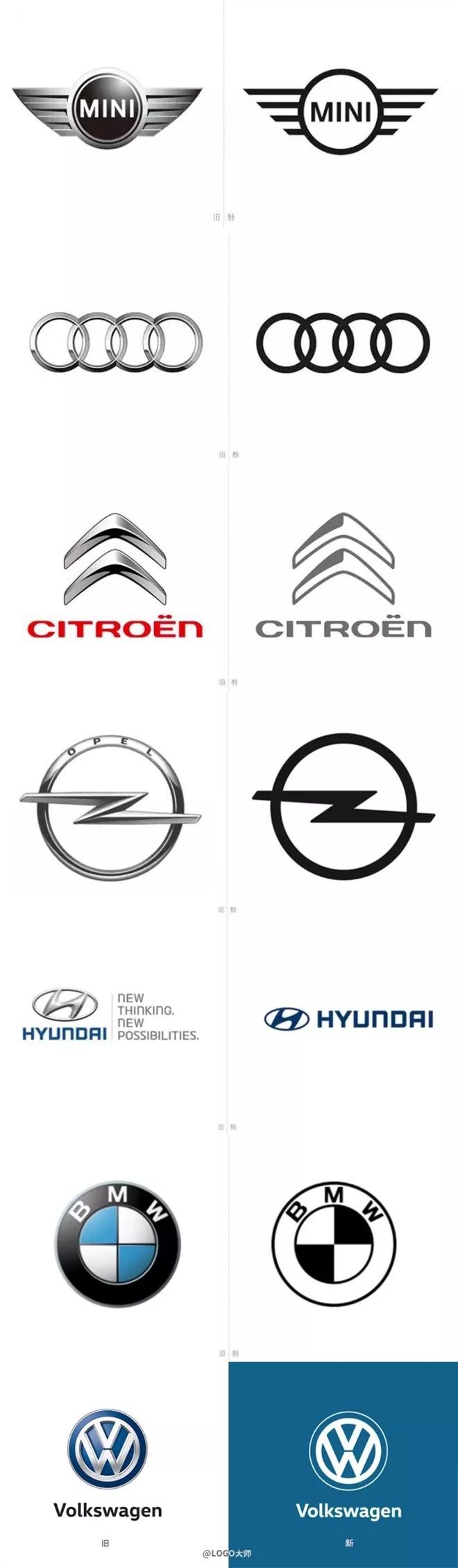 [車標(biāo)資訊]大眾換新LOGO，史上