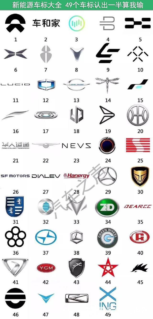 新能源車標(biāo)大全 49個(gè)車標(biāo)認(rèn)出一半算我輸