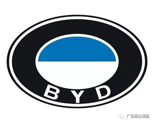 （車標(biāo)）你們家汽車的logo是高大上還是低端low？