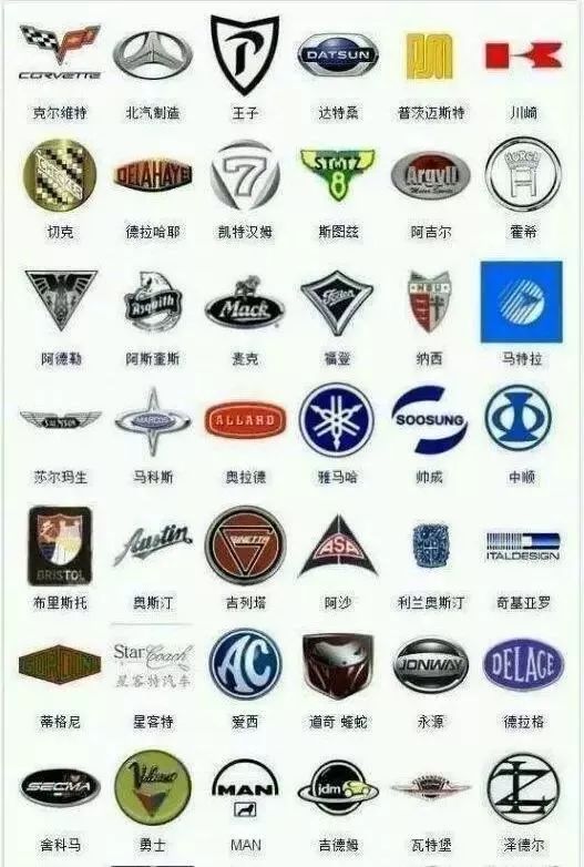較全車標(biāo)大集合，能看出三分之一的絕對是老司機(jī)！