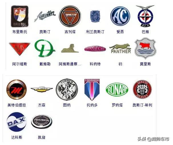 各種汽車的車標(biāo)，來看看你認(rèn)識幾個(gè)？