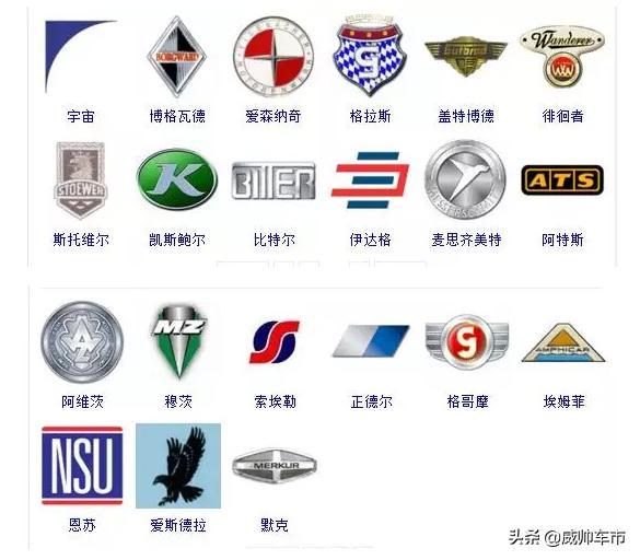 各種汽車的車標(biāo)，來看看你認(rèn)識幾個(gè)？