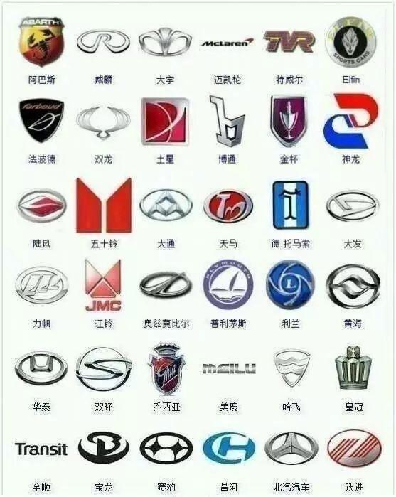 360個(gè)車標(biāo)大集合，奔馳寶馬奧迪不算豪車，能認(rèn)出100個(gè)算大神