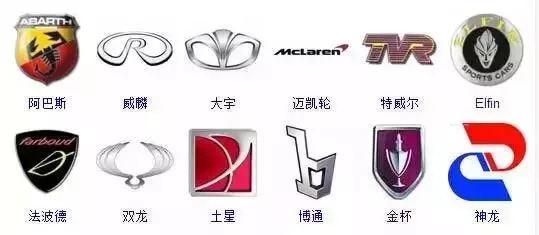 汽車標(biāo)志大全，是行家的就進(jìn)來認(rèn)識一下！