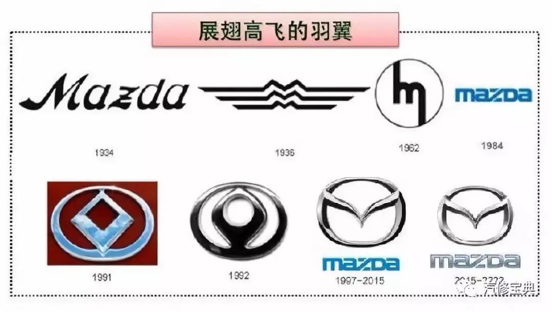 揭秘 | 這些汽車LOGO里的冷知識，你知道幾個(gè)？