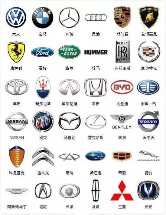 汽車車標(biāo)集合~能認(rèn)識一半算大神！
