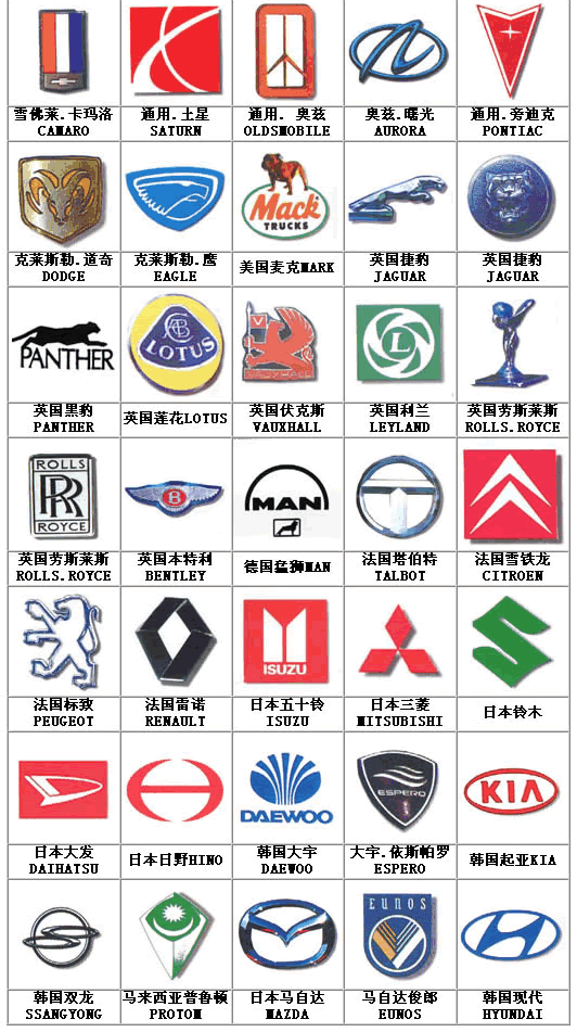 全套汽車標(biāo)志,好不容易找到的哦