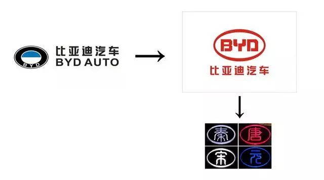 世界各家汽車公司構(gòu)成和旗下公司的車標(biāo)匯總，再也不會搞錯了！