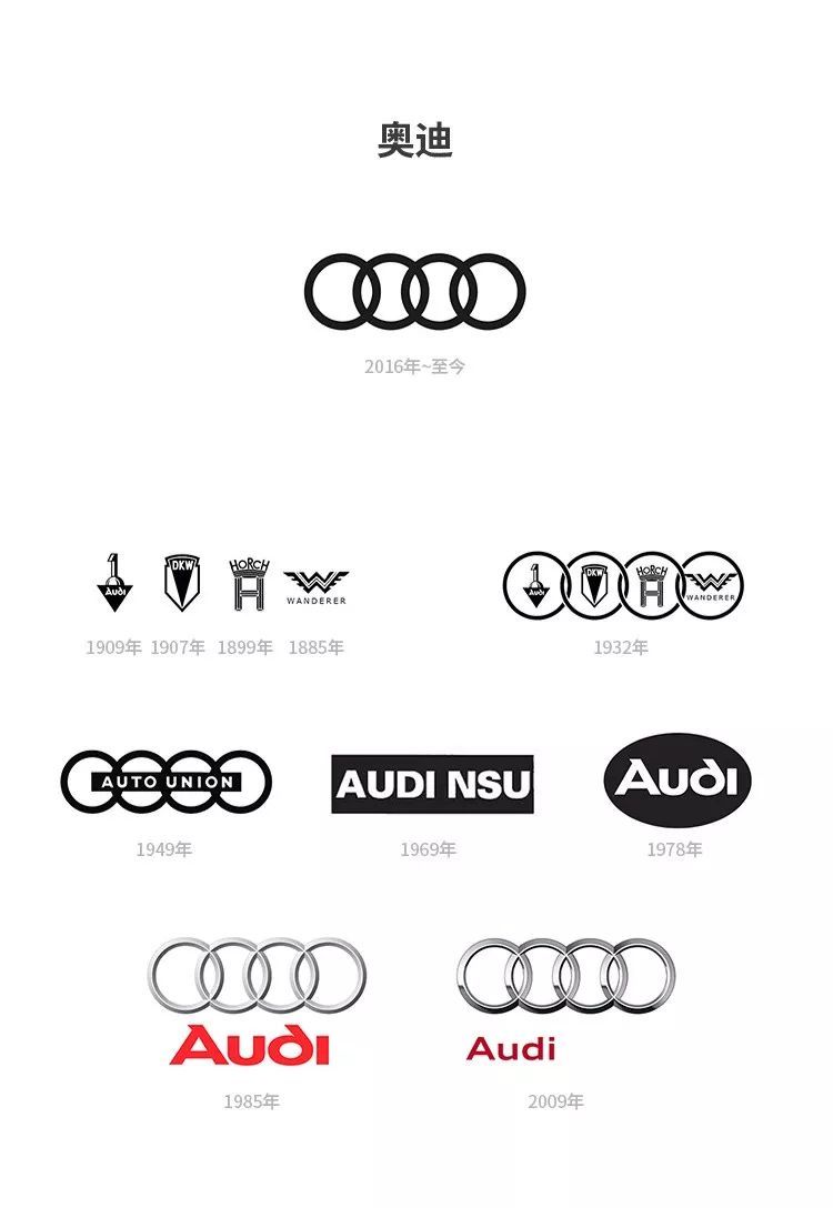 汽車品牌為何要更換logo？