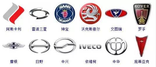 汽車標(biāo)志詞典，趕快收藏吧！