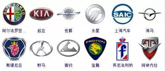 汽車標(biāo)志詞典，趕快收藏吧！