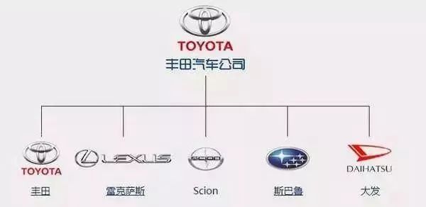 一分鐘讓你看懂各大汽車(chē)品牌標(biāo)志，非常值得收藏！