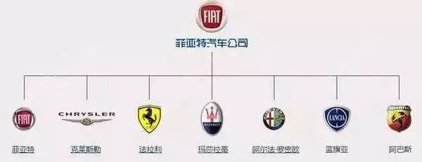 一分鐘讓你看懂各大汽車(chē)品牌標(biāo)志，非常值得收藏！