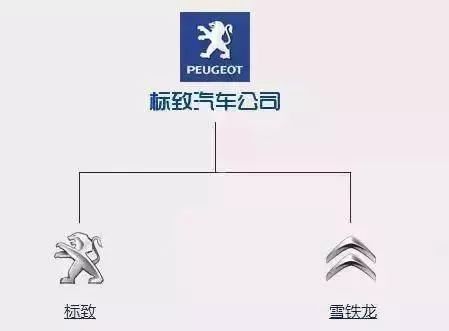 一分鐘讓你看懂各大汽車(chē)品牌標(biāo)志，非常值得收藏！