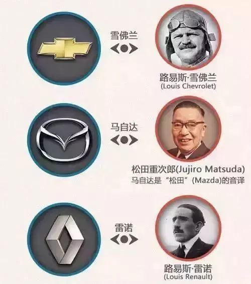 一分鐘讓你看懂各大汽車(chē)品牌標(biāo)志，非常值得收藏！