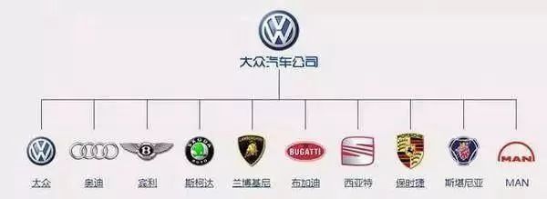 一分鐘讓你看懂各大汽車(chē)品牌標(biāo)志，非常值得收藏！
