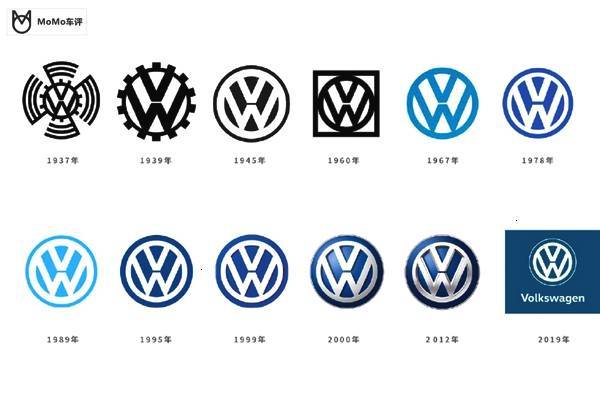 大眾新車(chē)標(biāo)！全新logo公布，你看出區(qū)別了嗎？