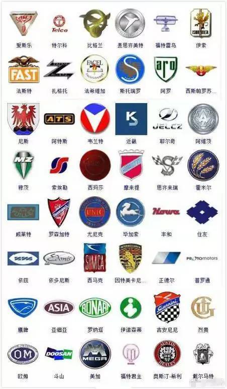 修車二十年，364種汽車標(biāo)志我才認(rèn)到300個(gè)！