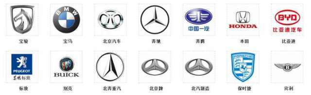 汽車(chē)的標(biāo)志