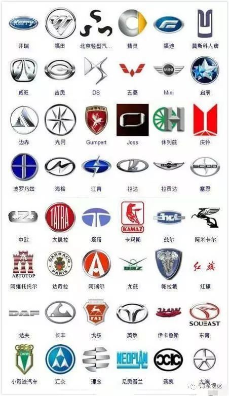 364種汽車標(biāo)志，認(rèn)識(shí)的寥寥幾個(gè)，沒法炫耀！