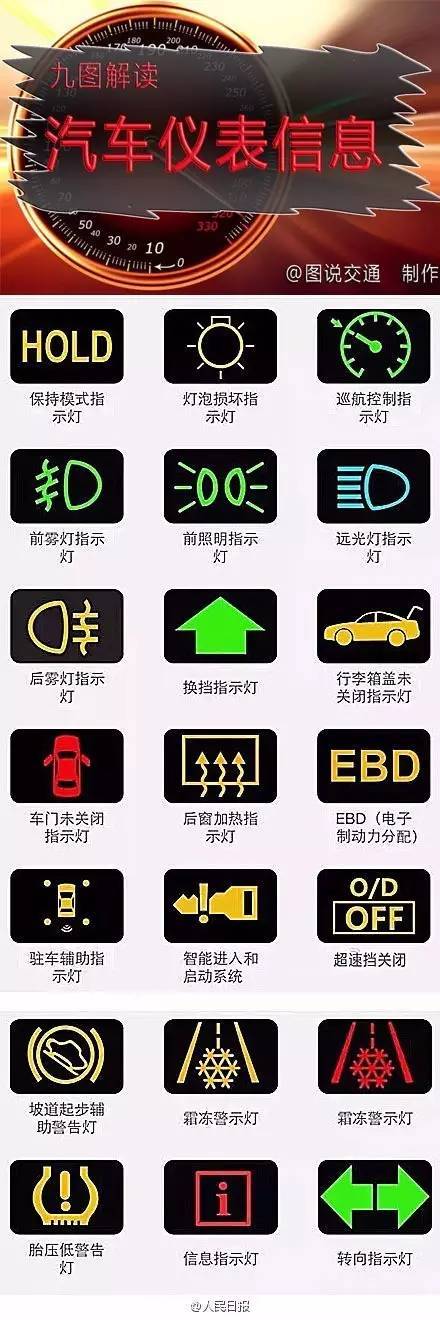 汽車儀表符號傻傻分不清？這里有清晰版符號大全，轉(zhuǎn)走不謝！