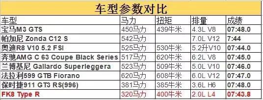 紅標(biāo)本田什么樣？為什么紅標(biāo)的本田在路上很少見(jiàn)？