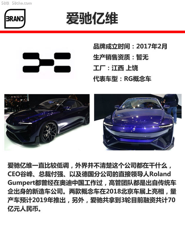 新勢(shì)力造車LOGO答案 近50品牌多數(shù)認(rèn)不出