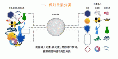 智能LOGO設(shè)計(jì)，這三步為什么很重要