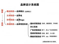 你知道設計一個LOGO到底要花多少錢嗎？
