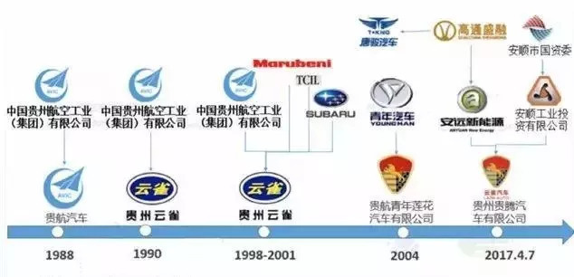 云雀汽車新LOGO，跟長安和謳歌撞臉了？？