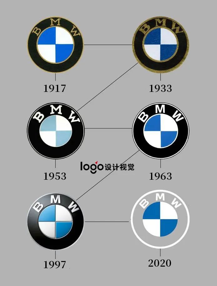 寶馬換新LOGO了！