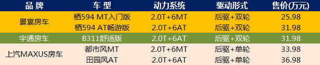 說實話！25.98萬-36.98萬 選V90自動擋B型房車 行內(nèi)人也有些懵！ 